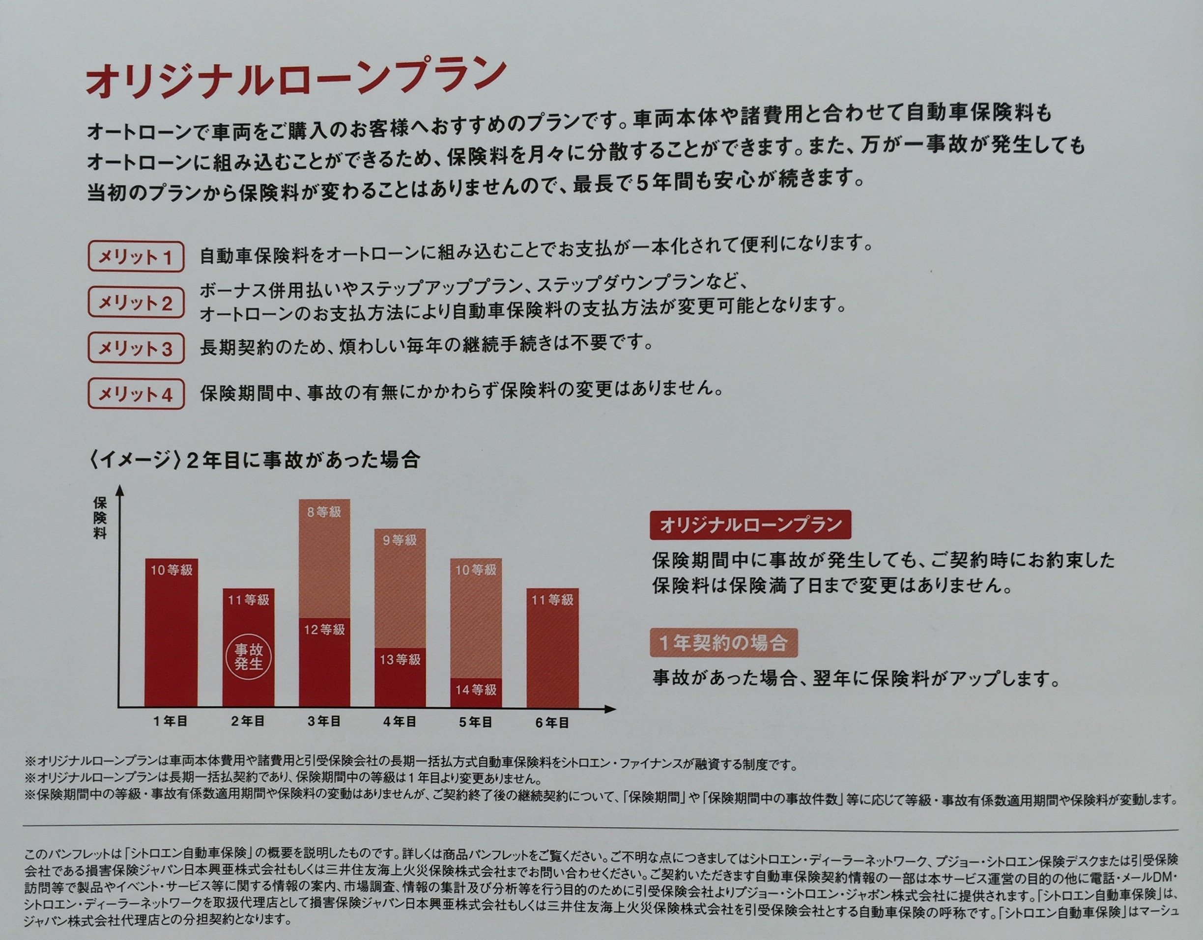 シトロエン自動車保険はご存じですか？