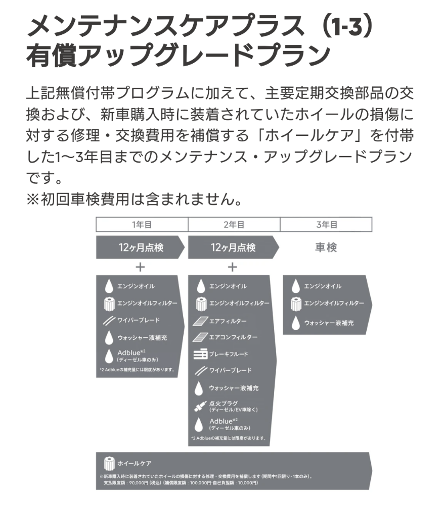 安心のメンテナンス🔧