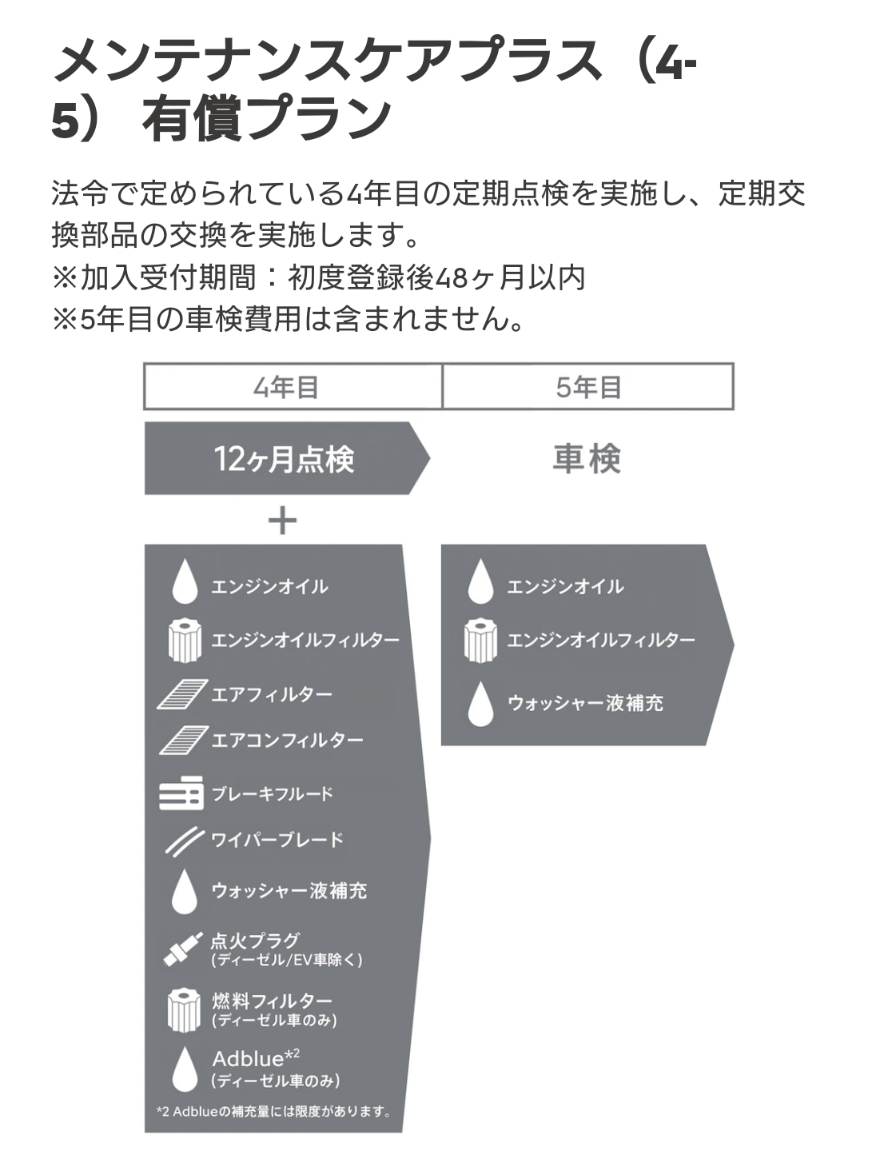 安心のメンテナンス🔧